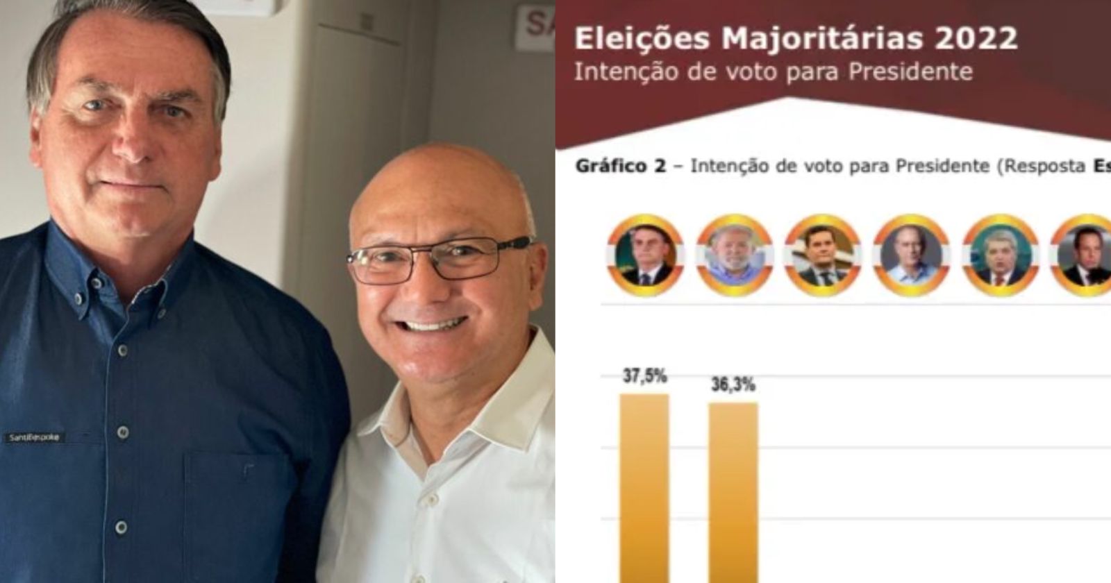Pesquisa aponta que Bolsonaro vence Lula e Coronel Menezes lidera corrida para Senado nas eleições 2022; veja